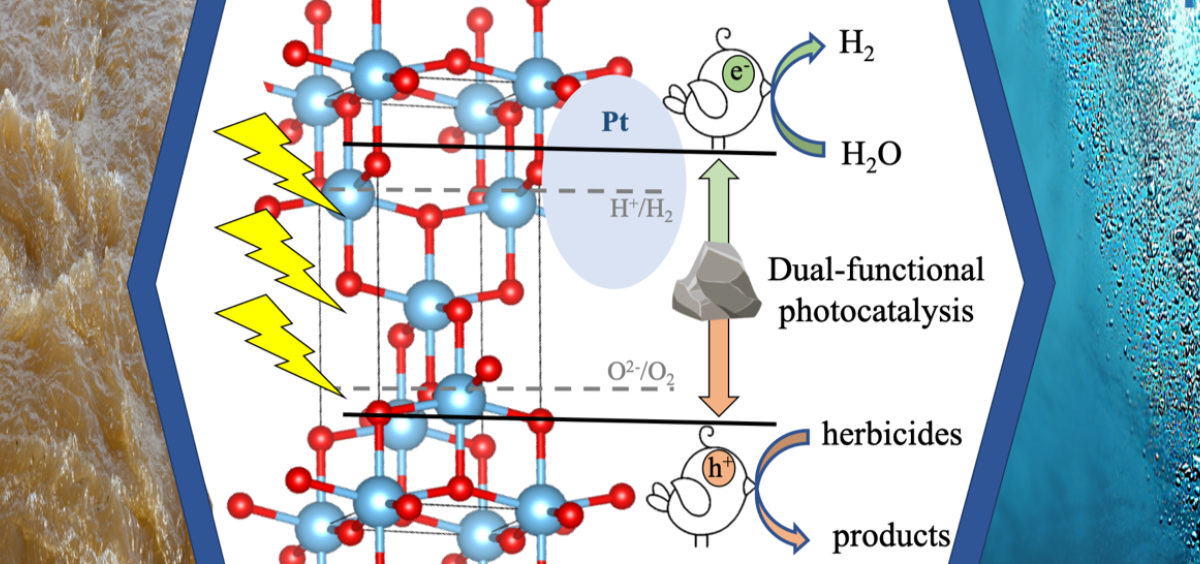 Graphic depicting how new photocatalyst works