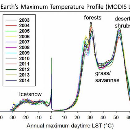 global temp diagram