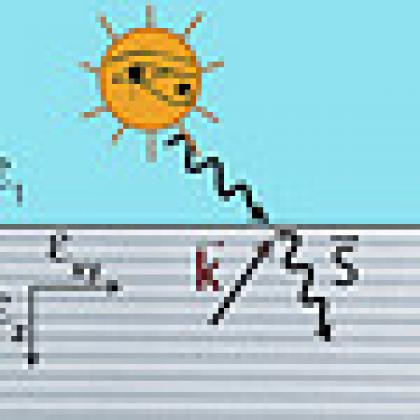 Negative refraction graphic