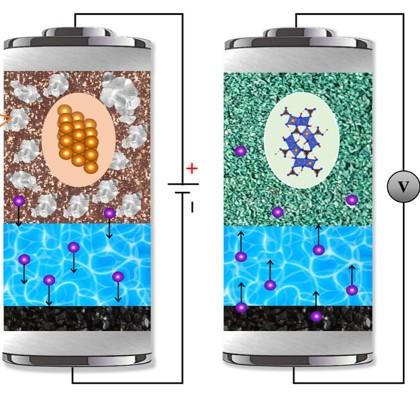 New battery chemistry