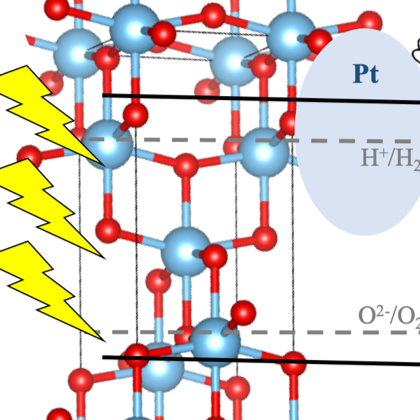Graphic depicting how new photocatalyst works