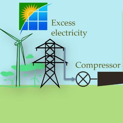 compressed air energy storage